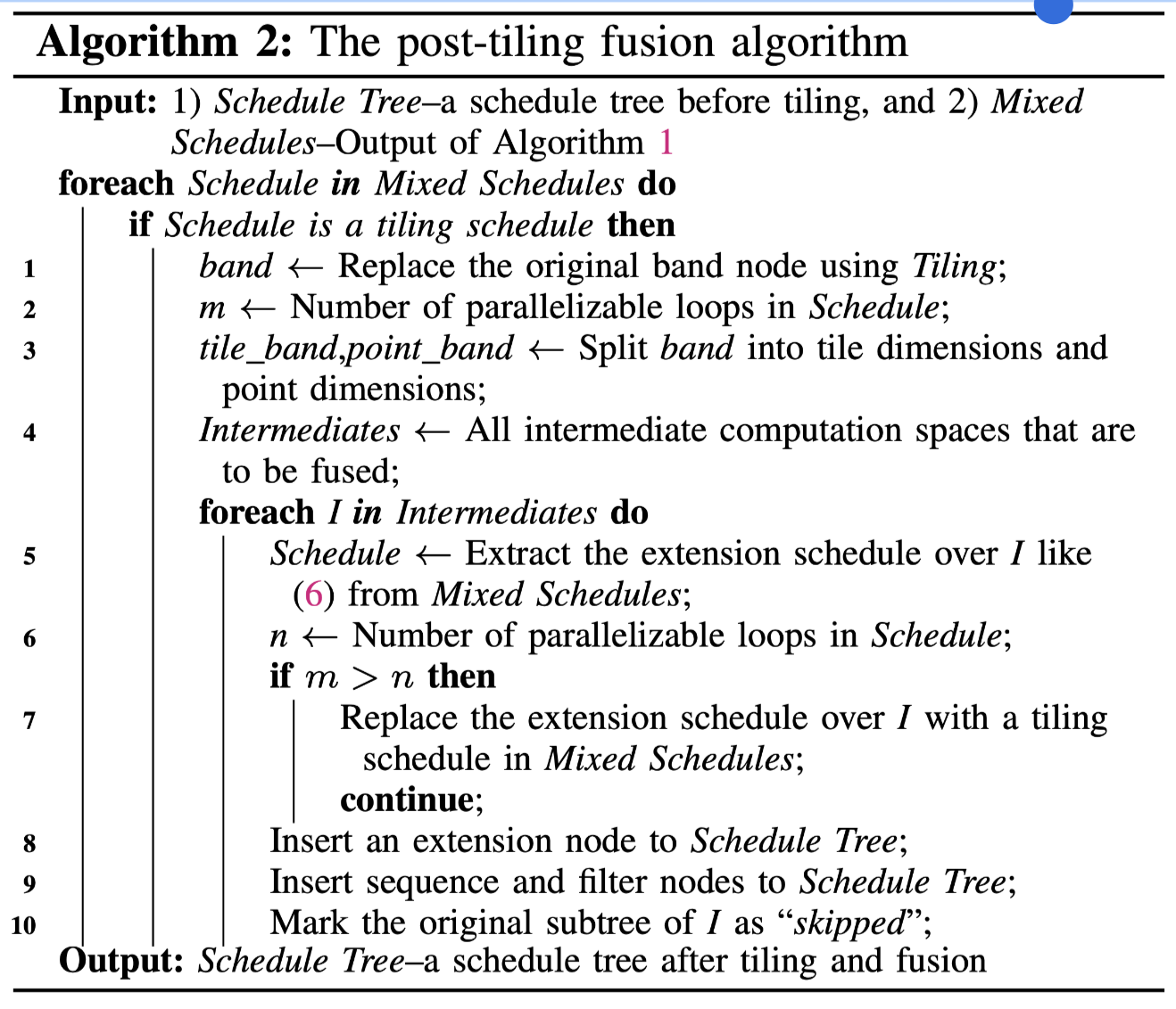 Alg.2: The post-tiling fusion algorithm
