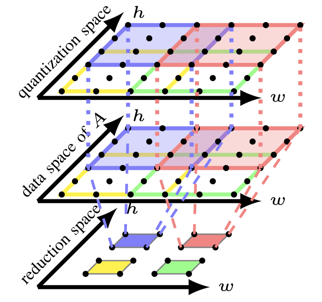 Fig.4: Constructing tile shapes via upwards exposed data