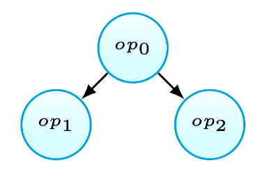 Fig.6(a): One definition,multiple uses