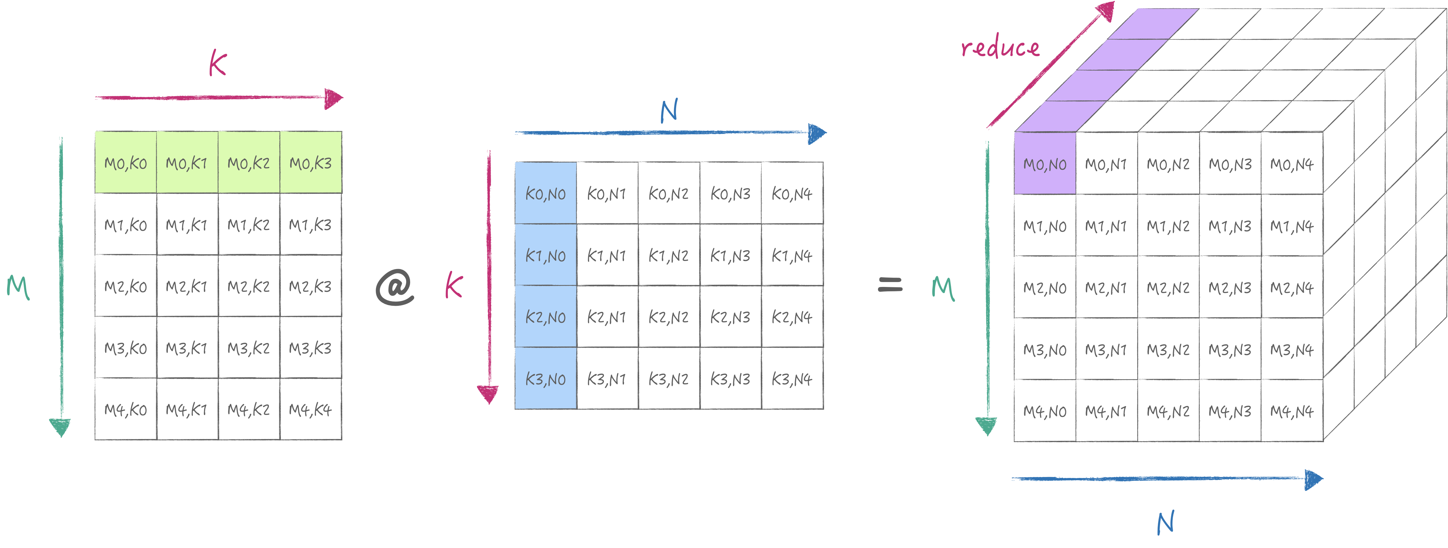 inner product