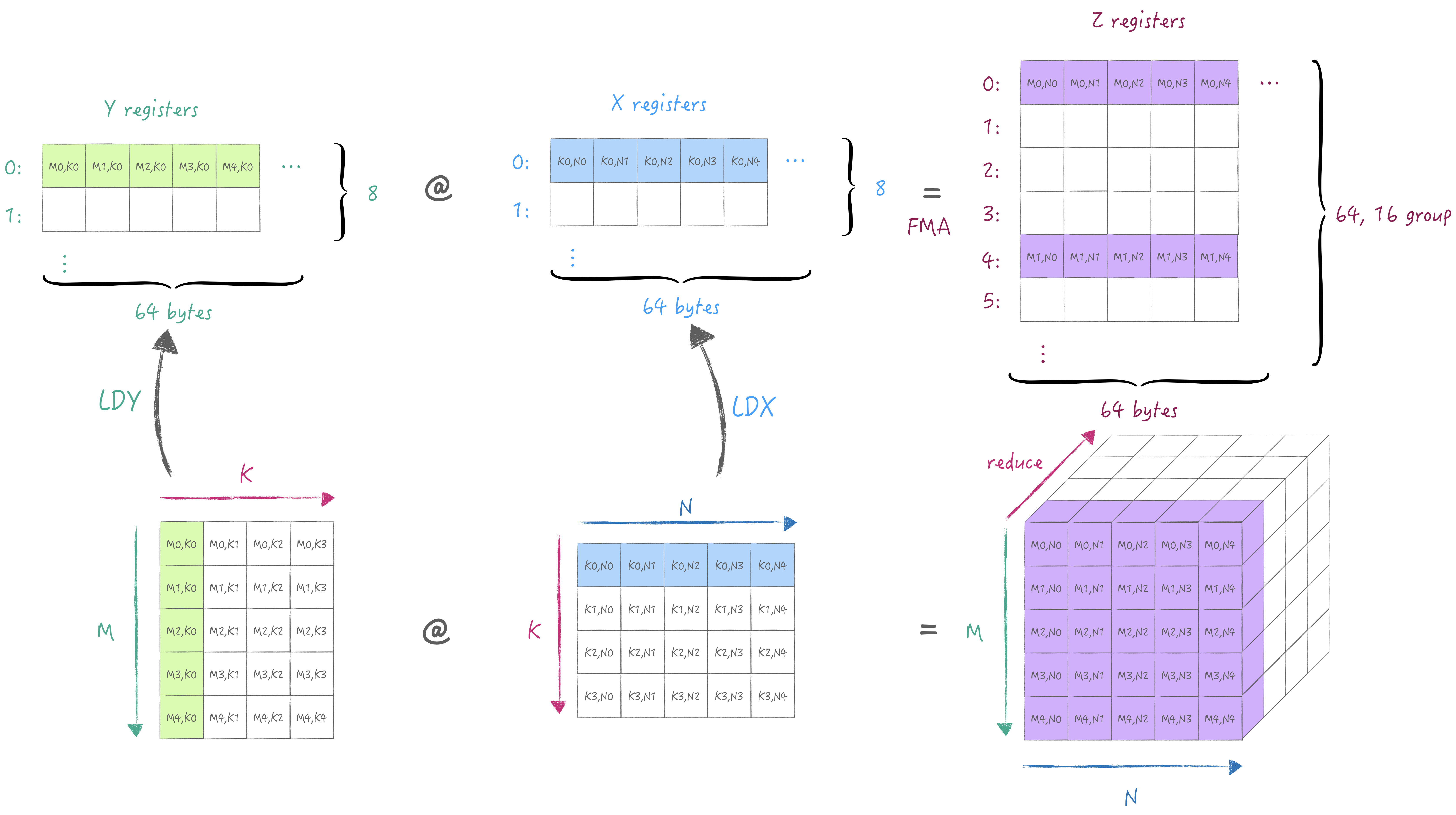 minimum workflow