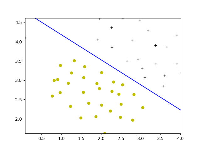 linear核函数决策线